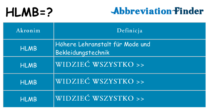 Co hlmb oznaczać