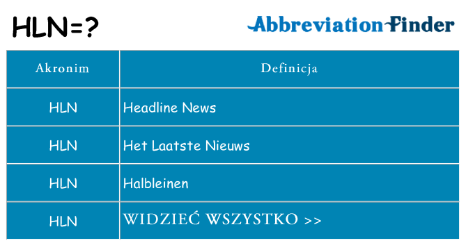 Co hln oznaczać