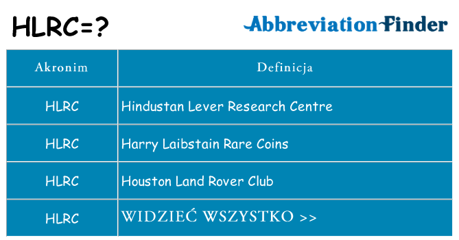 Co hlrc oznaczać