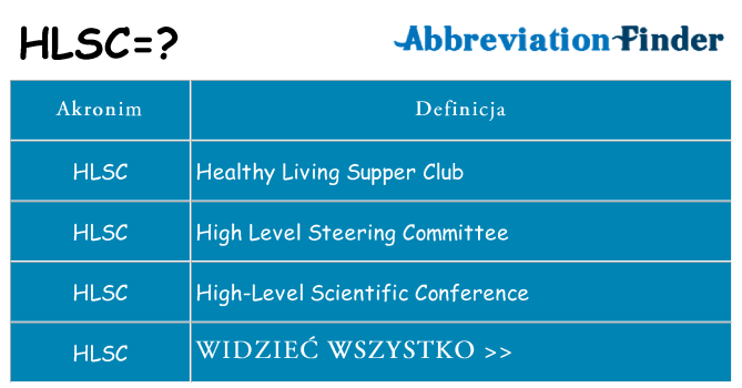 Co hlsc oznaczać