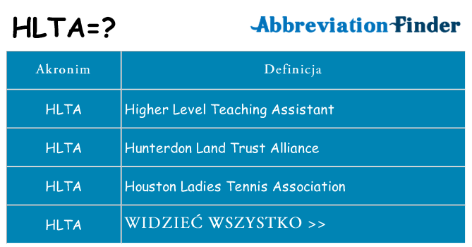Co hlta oznaczać