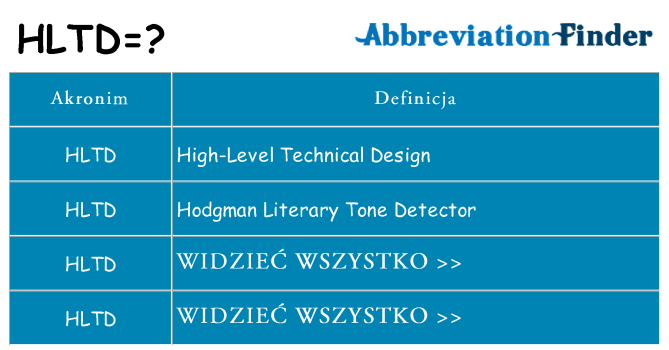 Co hltd oznaczać