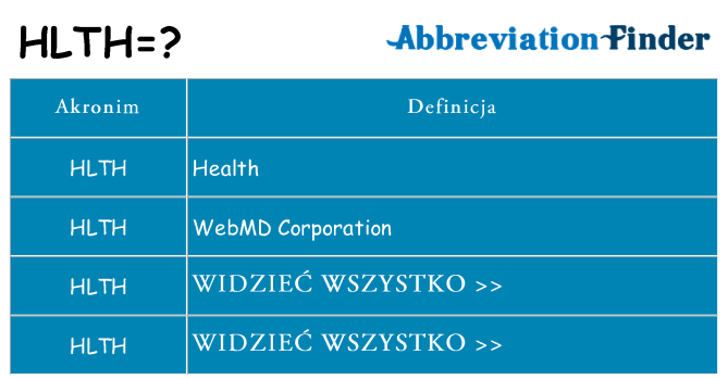 Co hlth oznaczać