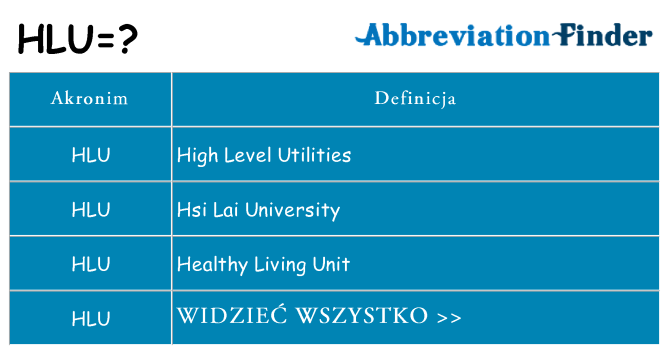 Co hlu oznaczać