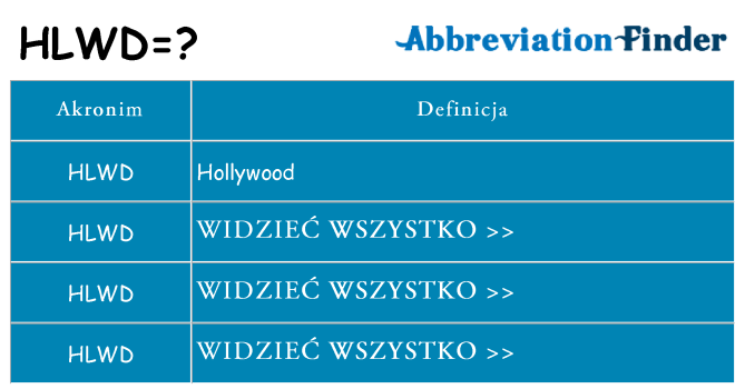 Co hlwd oznaczać