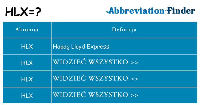 Co hlx oznaczać