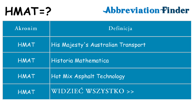 Co hmat oznaczać