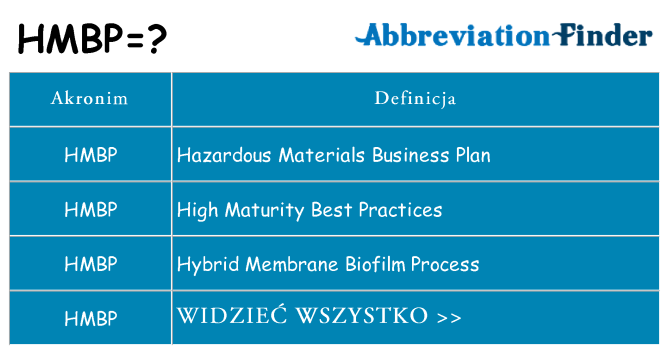 Co hmbp oznaczać