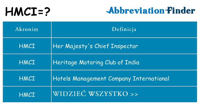 Co hmci oznaczać