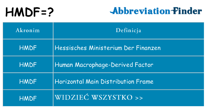 Co hmdf oznaczać