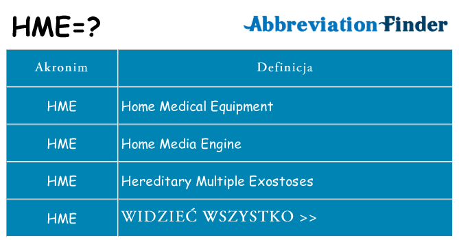 Co hme oznaczać