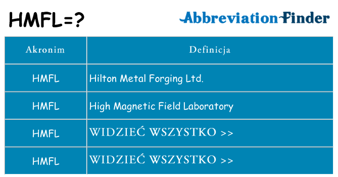 Co hmfl oznaczać