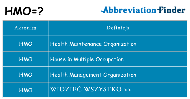 Co hmo oznaczać