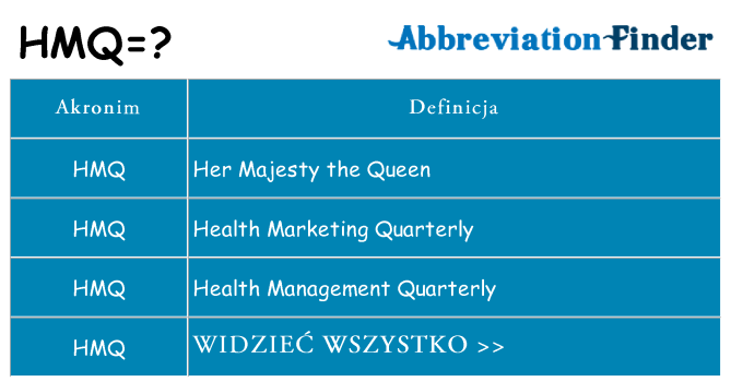 Co hmq oznaczać
