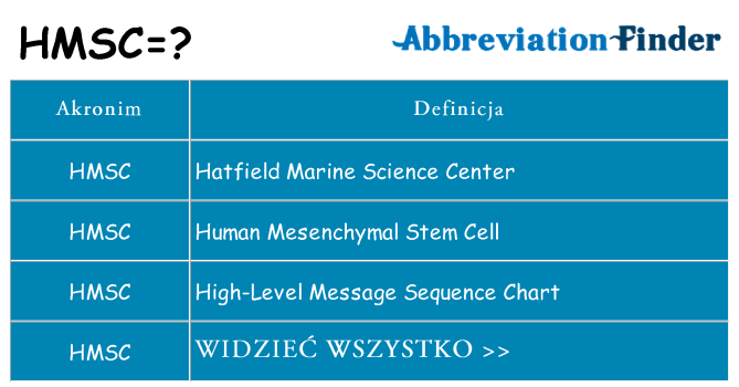 Co hmsc oznaczać