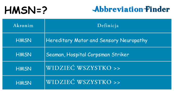 Co hmsn oznaczać