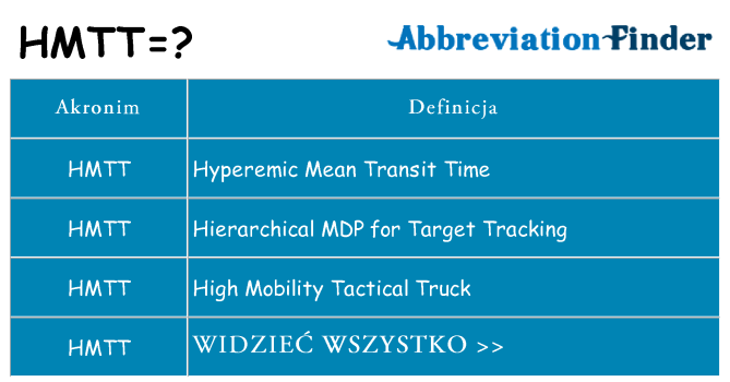 Co hmtt oznaczać