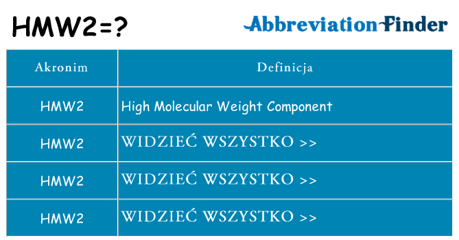 Co hmw2 oznaczać