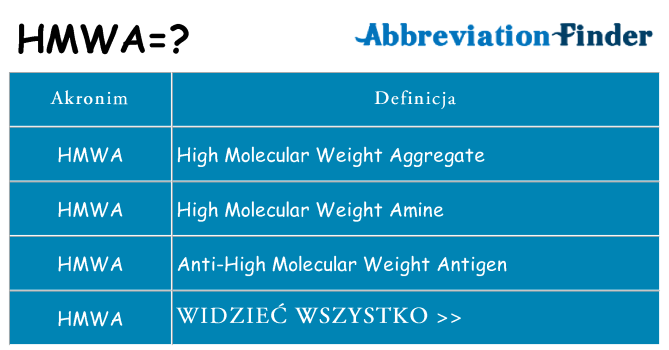 Co hmwa oznaczać