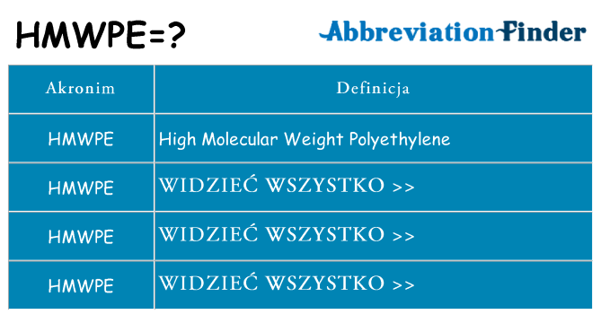 Co hmwpe oznaczać
