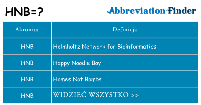 Co hnb oznaczać