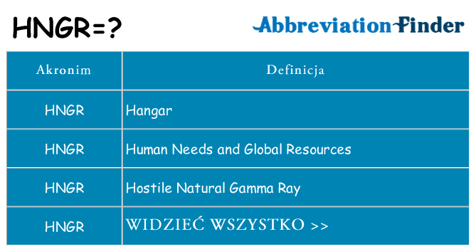 Co hngr oznaczać