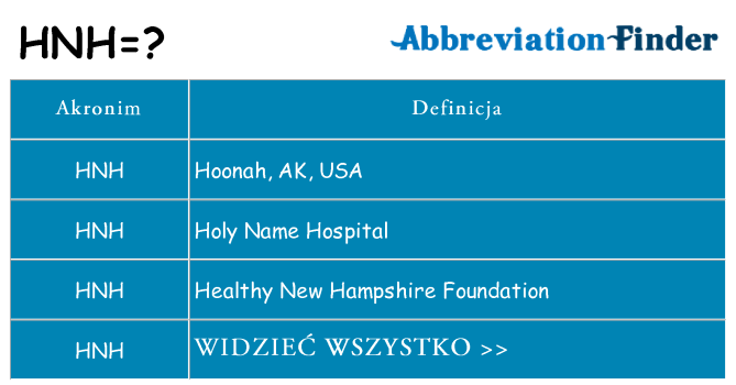 Co hnh oznaczać