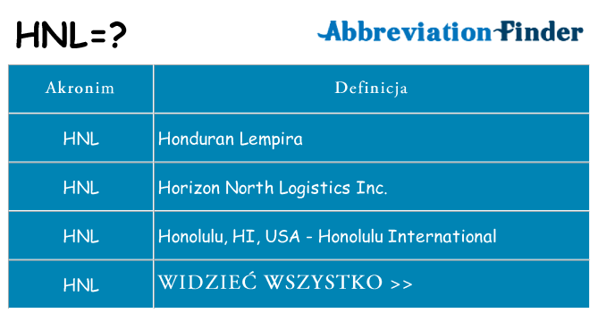 Co hnl oznaczać