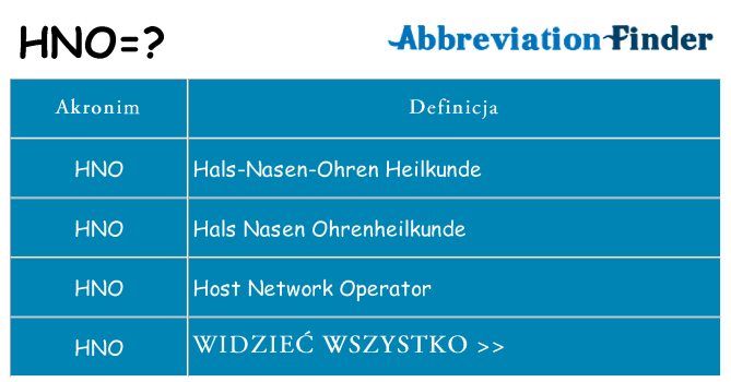 Co hno oznaczać