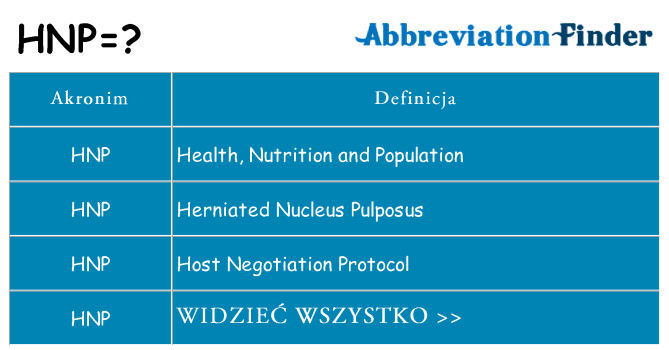 Co hnp oznaczać