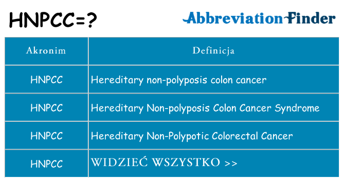 Co hnpcc oznaczać