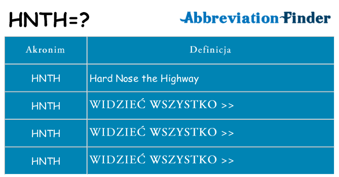 Co hnth oznaczać