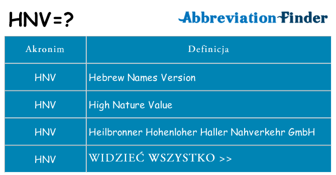 Co hnv oznaczać