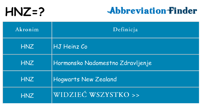 Co hnz oznaczać