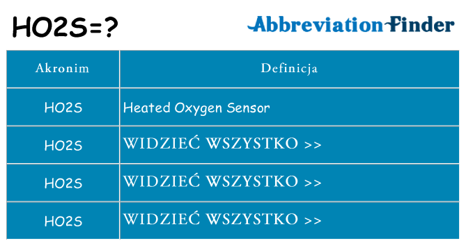 Co ho2s oznaczać