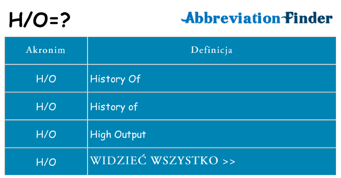 Co ho oznaczać