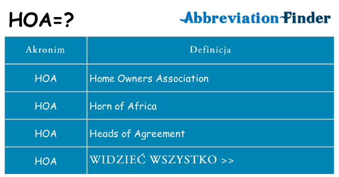 Co hoa oznaczać