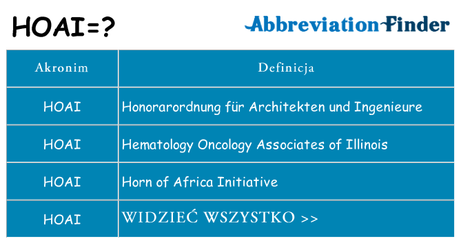 Co hoai oznaczać