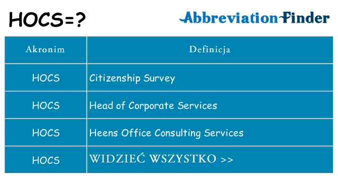 Co hocs oznaczać