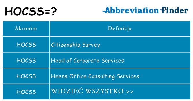 Co hocss oznaczać
