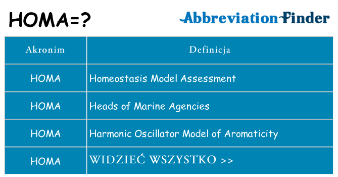 Co homa oznaczać