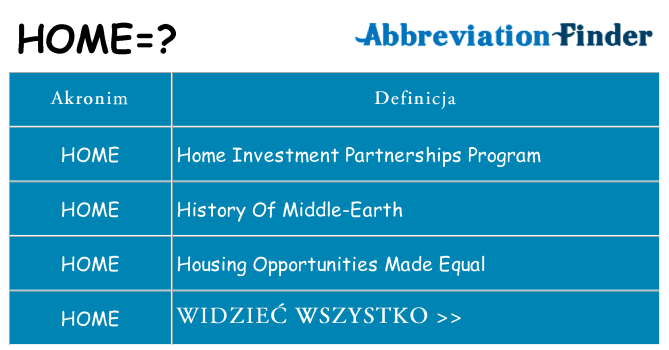 Co home oznaczać