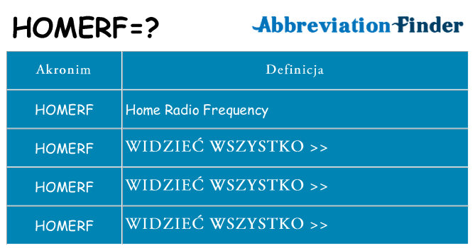 Co homerf oznaczać