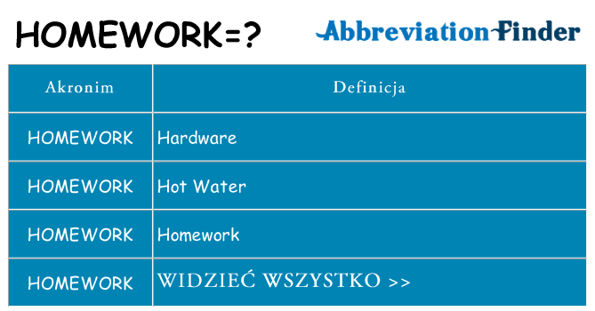 Co homework oznaczać