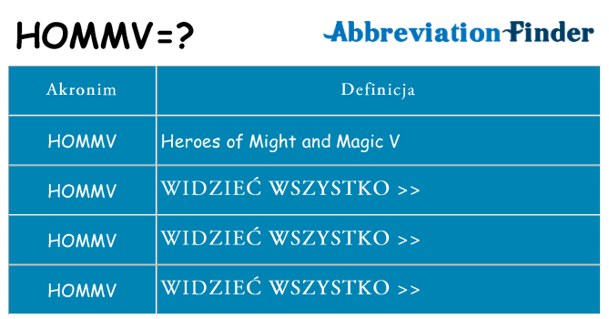 Co hommv oznaczać