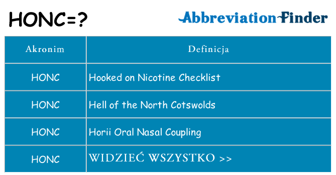 Co honc oznaczać