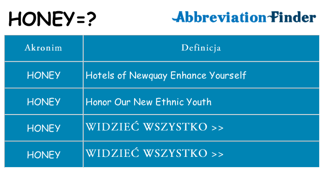 Co honey oznaczać