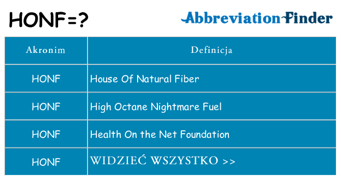 Co honf oznaczać