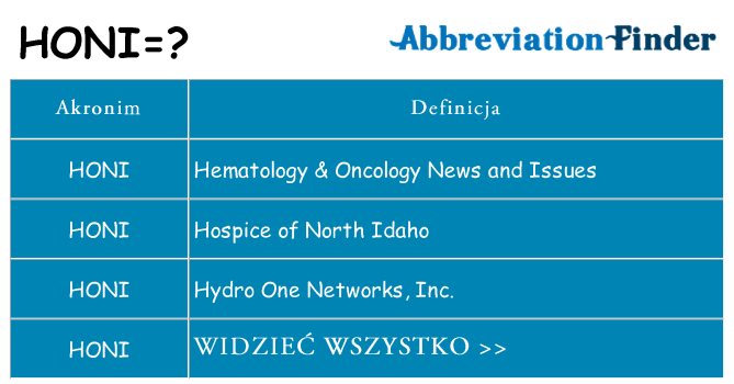 Co honi oznaczać