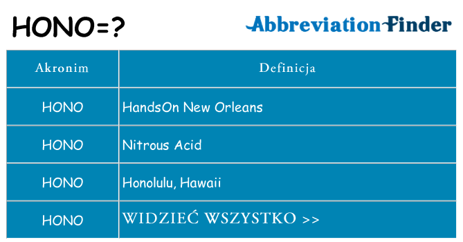 Co hono oznaczać